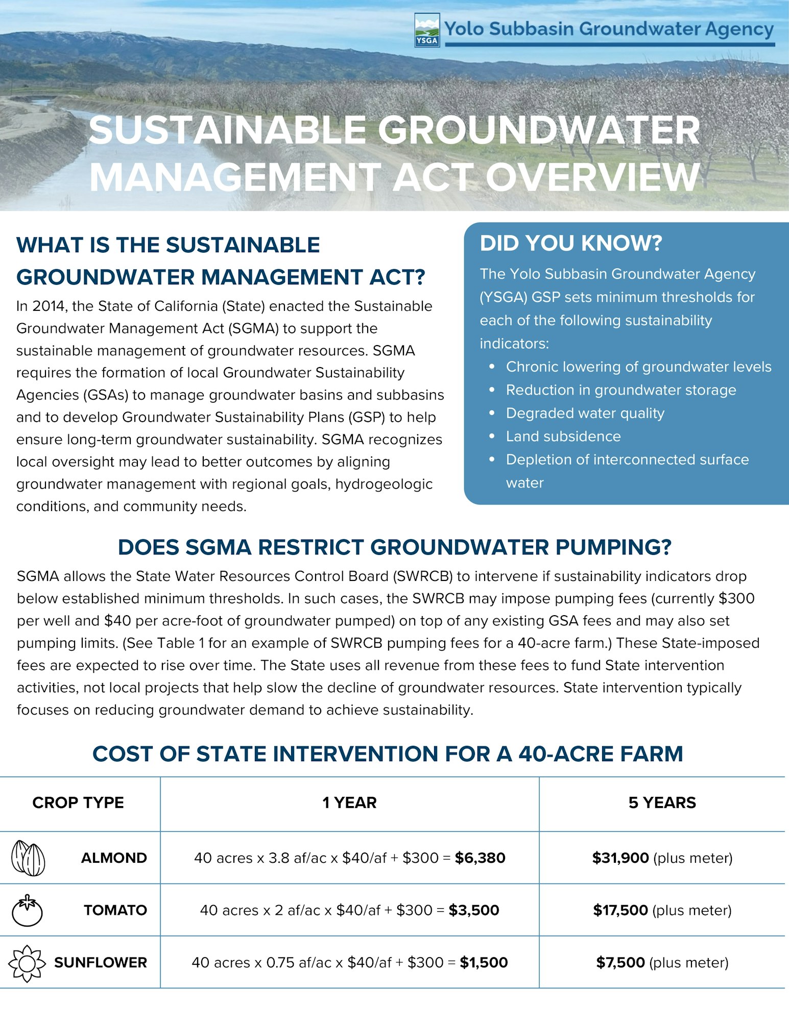 Overview of the Sustainable Groundwater Management Act, including costs, restrictions, and sustainability indicators.