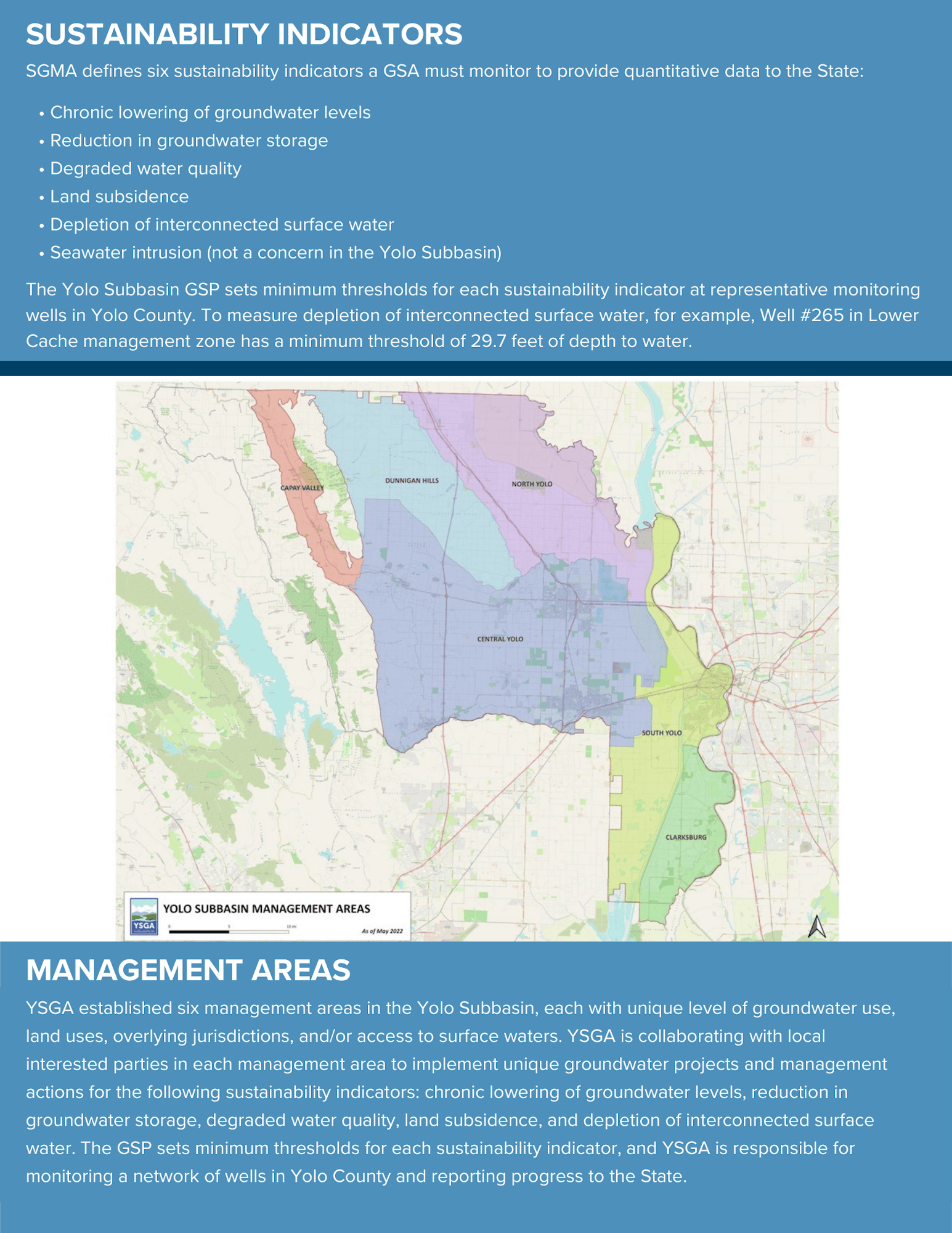 The image outlines sustainability indicators for groundwater management in the Yolo Subbasin, detailing monitoring and management areas.