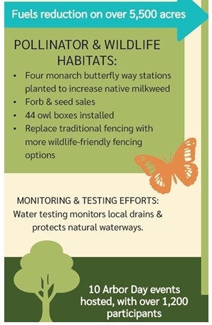 The image highlights efforts for wildlife habitats, including monarch butterfly stations, owl boxes, and water monitoring initiatives.