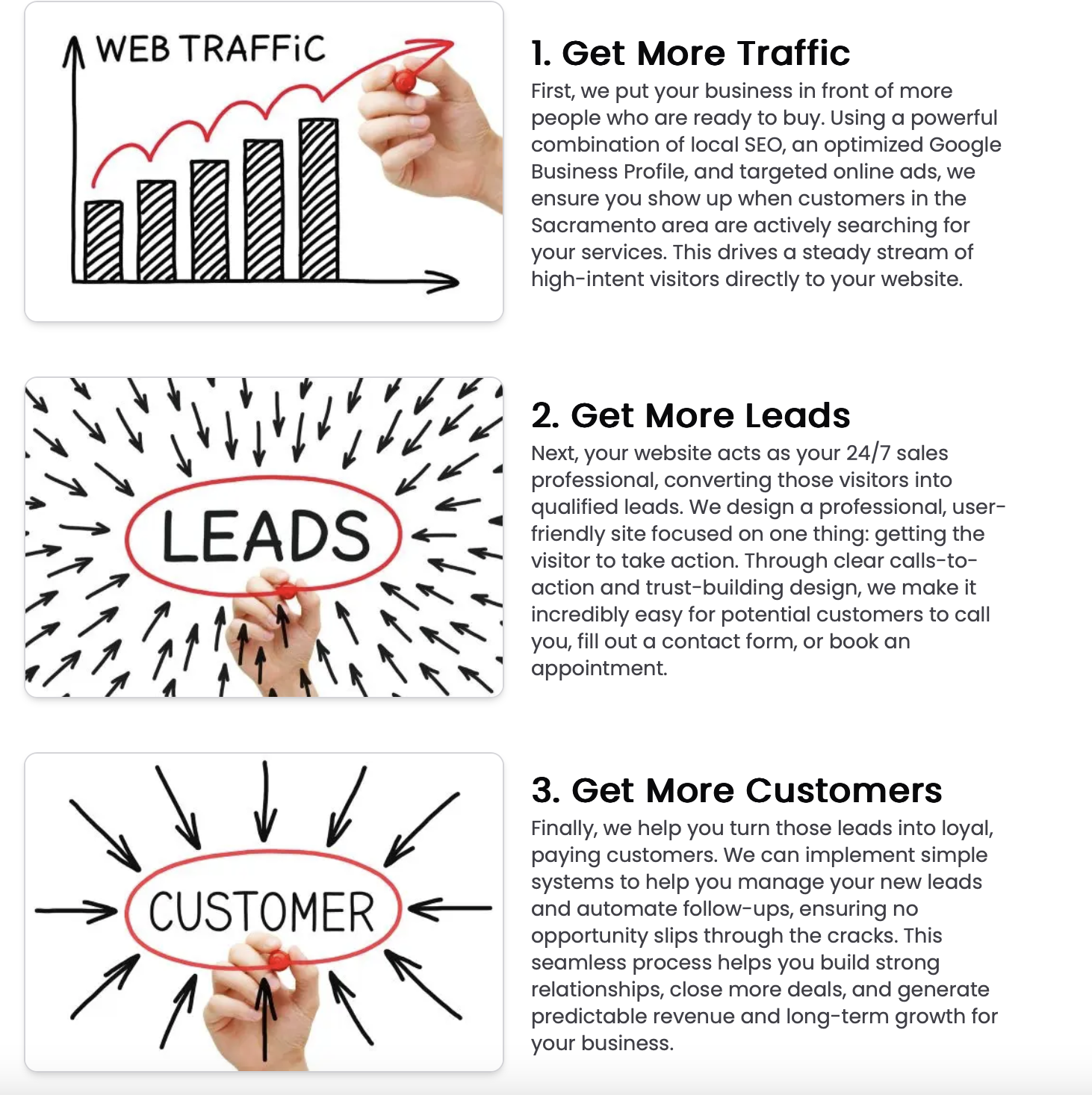 Steps to increase business: 1. Get more traffic 2. Get more leads 3. Get more customers.
