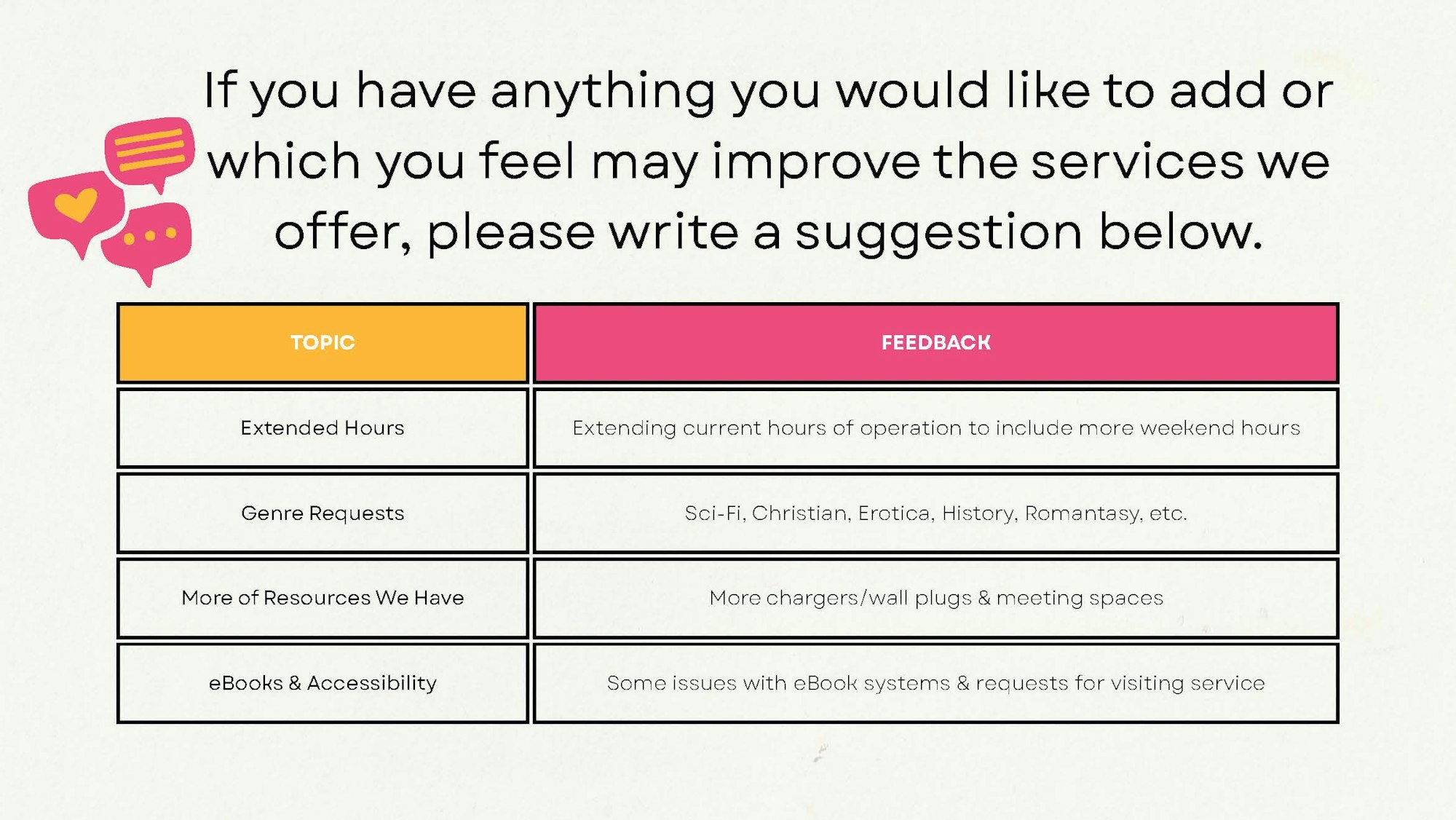 A suggestion form highlighting topics like extended hours, genre requests, resources, and eBook accessibility issues.