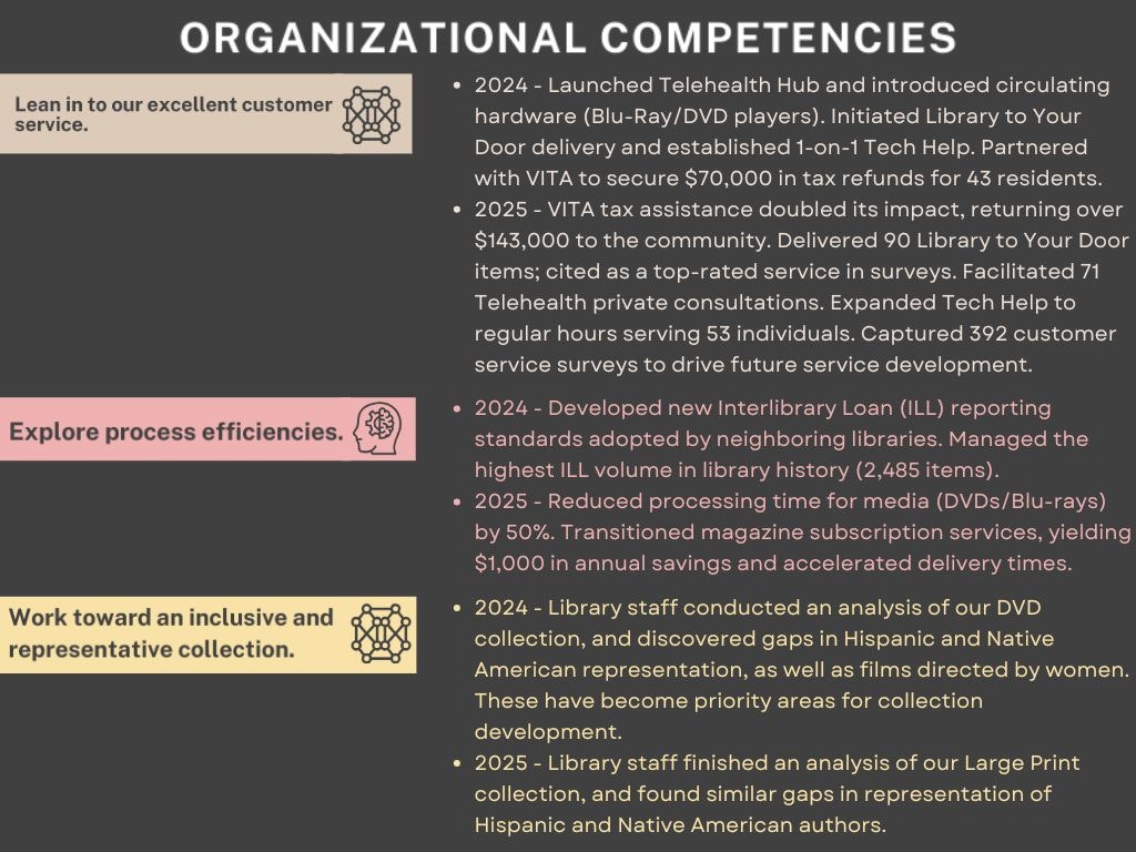 The image outlines library initiatives and goals for 2024-2025, focusing on customer service, process efficiencies, and inclusivity in collections.