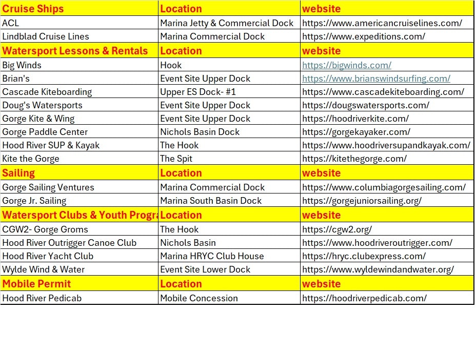 A chart listing cruise ships, watersport lessons, sailing, clubs, programs, and a mobile permit with their locations and websites.