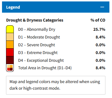 The image shows a legend for drought categories in Colorado, with percentages of different drought levels: D0 (25.7%) and D1 (8.4%).