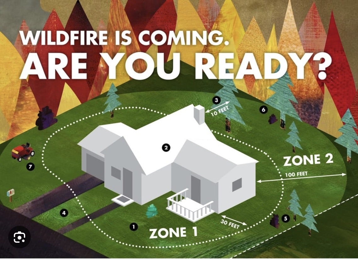 Diagram of a house with zones for wildfire preparedness, labeled "Wildfire is coming. Are you ready?"