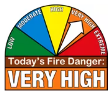 Today's Fire Danger Level: Very High