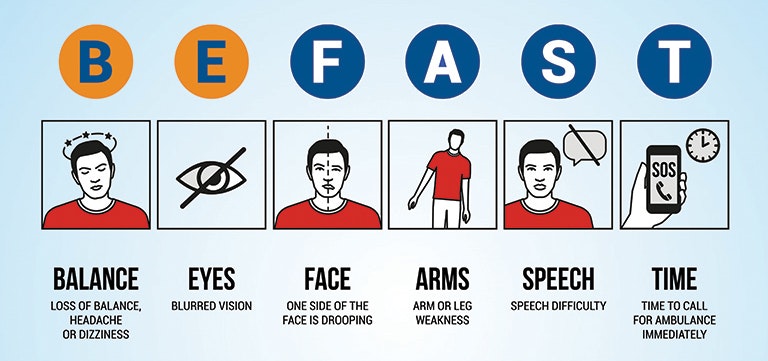 Stroke symptoms: Balance loss, blurred vision, drooping face, weak arms, speech difficulty, call ambulance immediately.