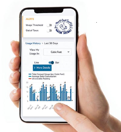 A phone displays a water usage app showing alerts, usage history, and graphs for the last 30 days from a water district.