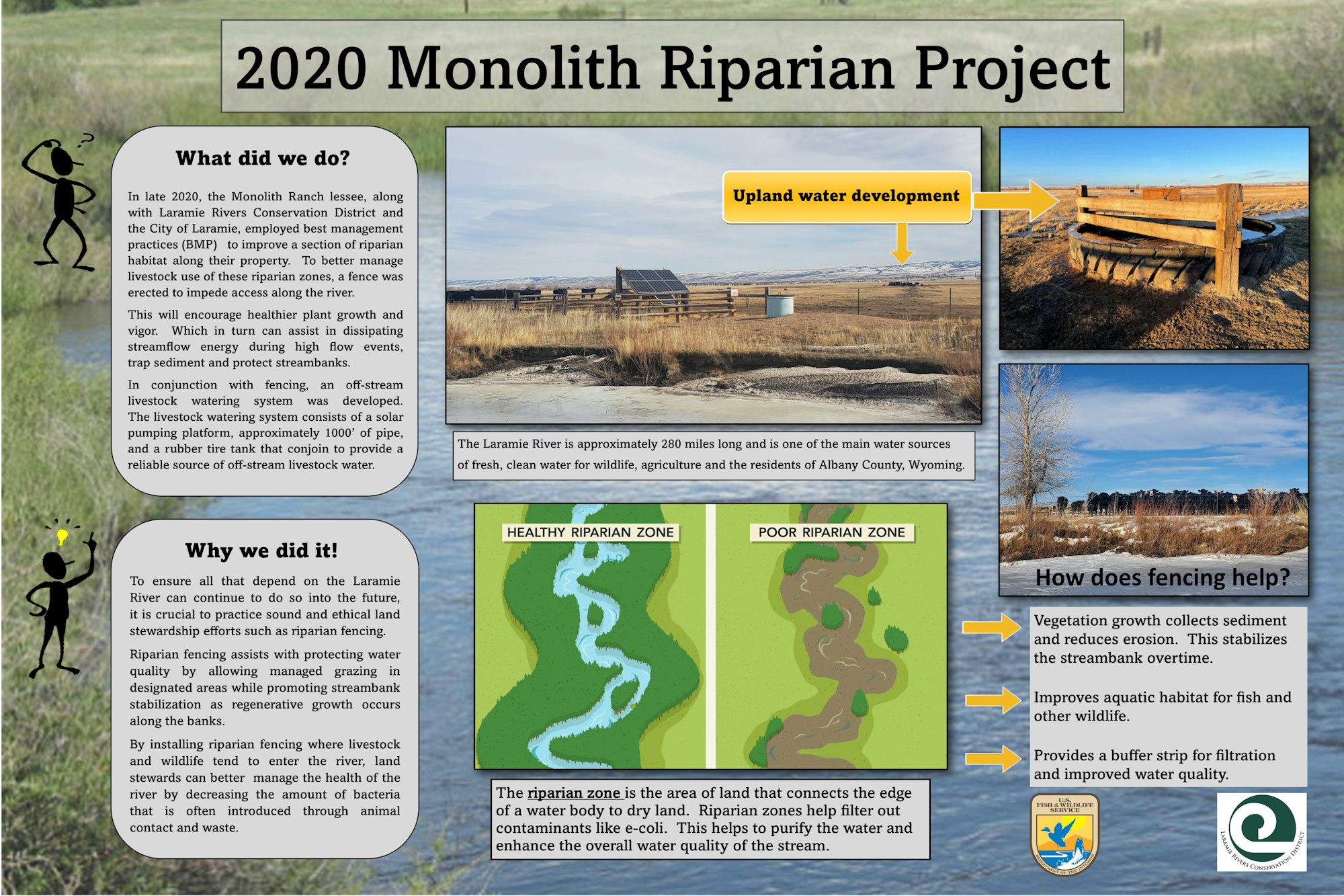 Informational poster titled “2020 Monolith Riparian Project” detailing restoration work. Includes before-and-after images of a creek bank, diagrams showing the meander restoration process, and text describing what was done and why. Logos from U.S. Fish and Wildlife Service and Laramie Rivers Conservation District appear at the bottom.