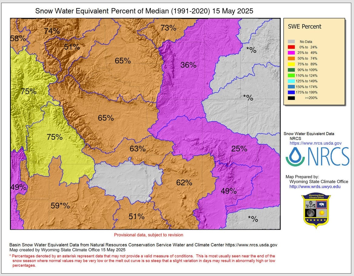 Map showing Snow Water Equivalent Percent of Median on May 15, 2025, in percentages by region, from 25% to 75%, with provisional data.