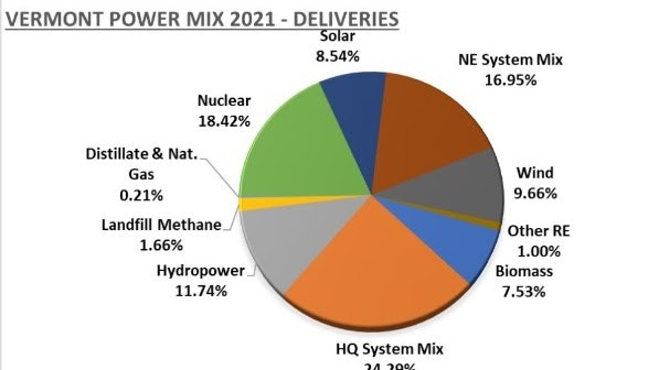 May contain: chart and pie chart