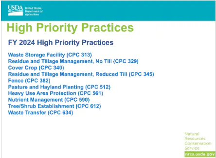 An informational graphic listing FY 2024 High Priority Practices related to agriculture and conservation from the USDA Natural Resources Conservation Service.