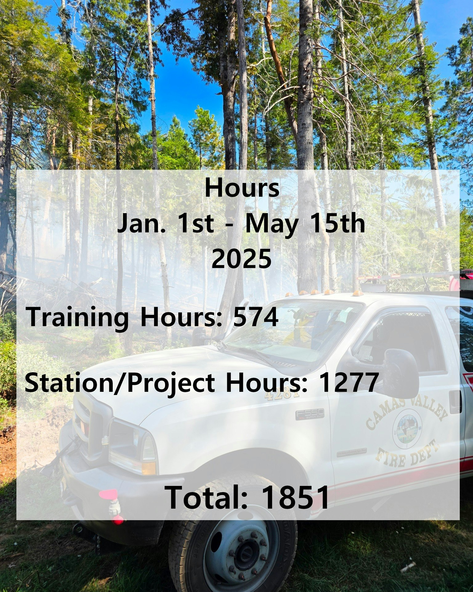 A white fire truck in a forest with text overlay showing hours from Jan 1 - May 15, 2025: Training 574, Station/Project 1277, Total 1851.