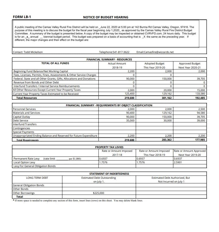 Budget hearing notice for Camas Valley Rural Fire District with financial summaries, tax levies, and debt statements.