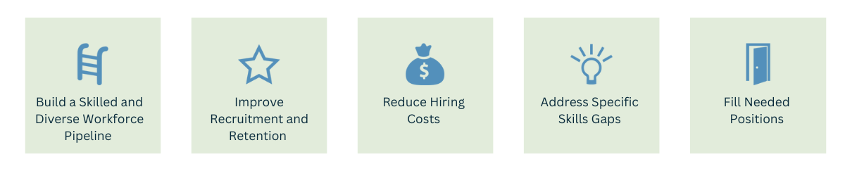 Five icons with text depicting how apprenticeships benefit local governments: build a skilled and diverse workforce, improve recruitment, reduce hiring costs, address skills gaps, fill needed positions.