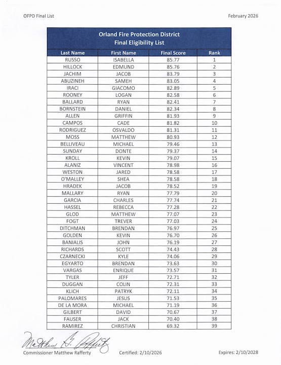 The image displays the final eligibility list for the Orland Fire Protection District, ranking candidates by their scores.