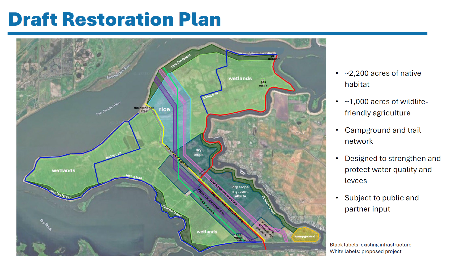 Draft Restoration Plan includes 2,200 acres of habitat, 1,000 acres for wildlife-friendly agriculture, and outdoor recreation areas.