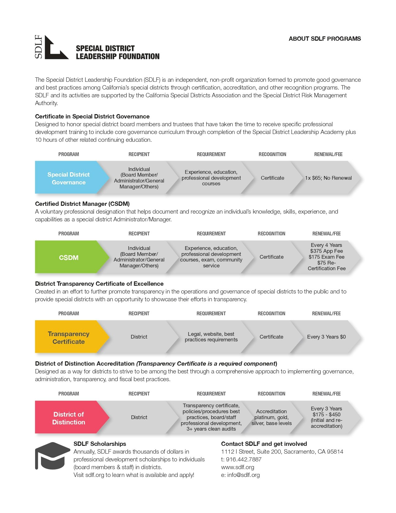 The image outlines programs by the Special District Leadership Foundation (SDLF) for governance certifications and transparency for special districts.