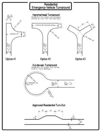 Diagram showing hammerhead and cul-de-sac turnarounds