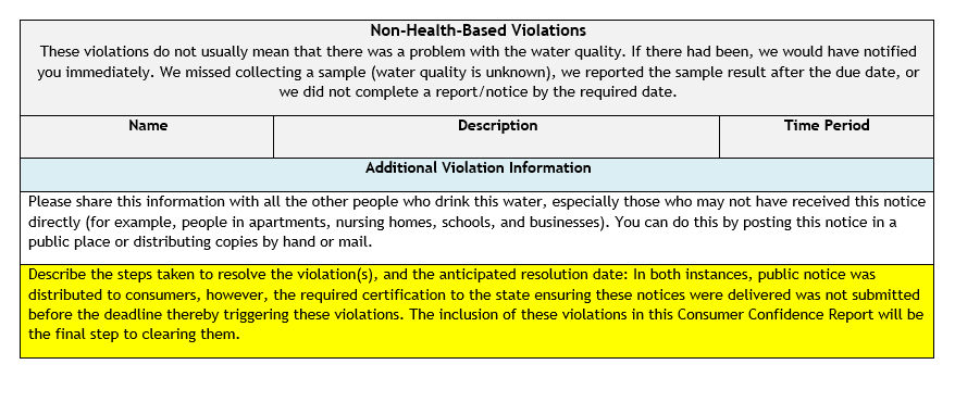 Notice about non-health-based violations for water sampling, including steps to resolve and information distribution instructions.