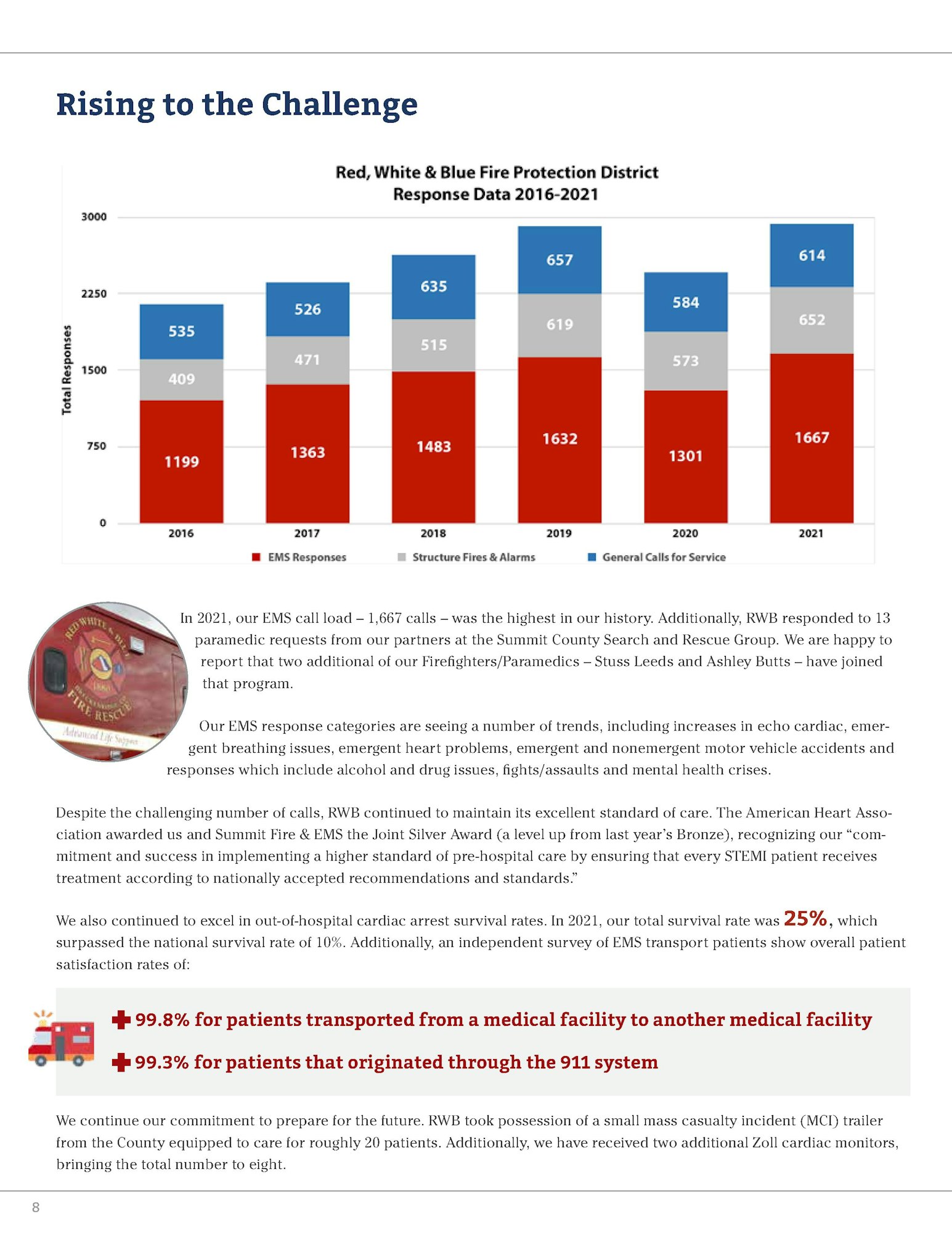 A chart showing fire protection district response data from 2016 to 2021, with a caption about EMS call load and related text.