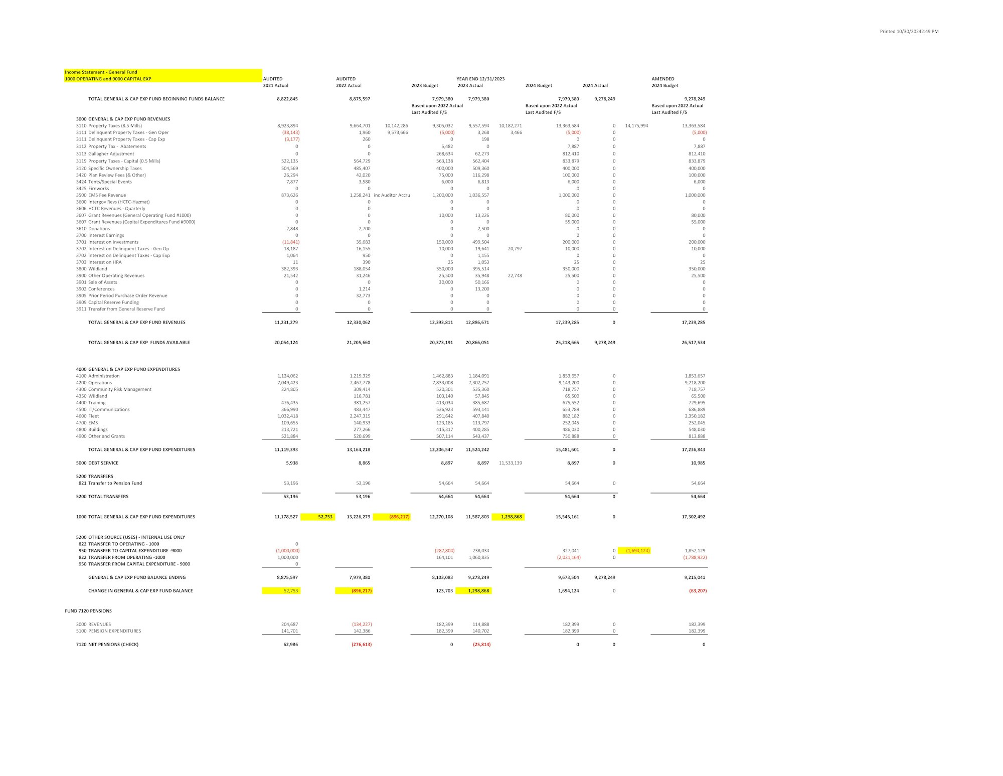 The image shows a detailed financial statement with revenues, expenses, and adjustments in a tabular format.