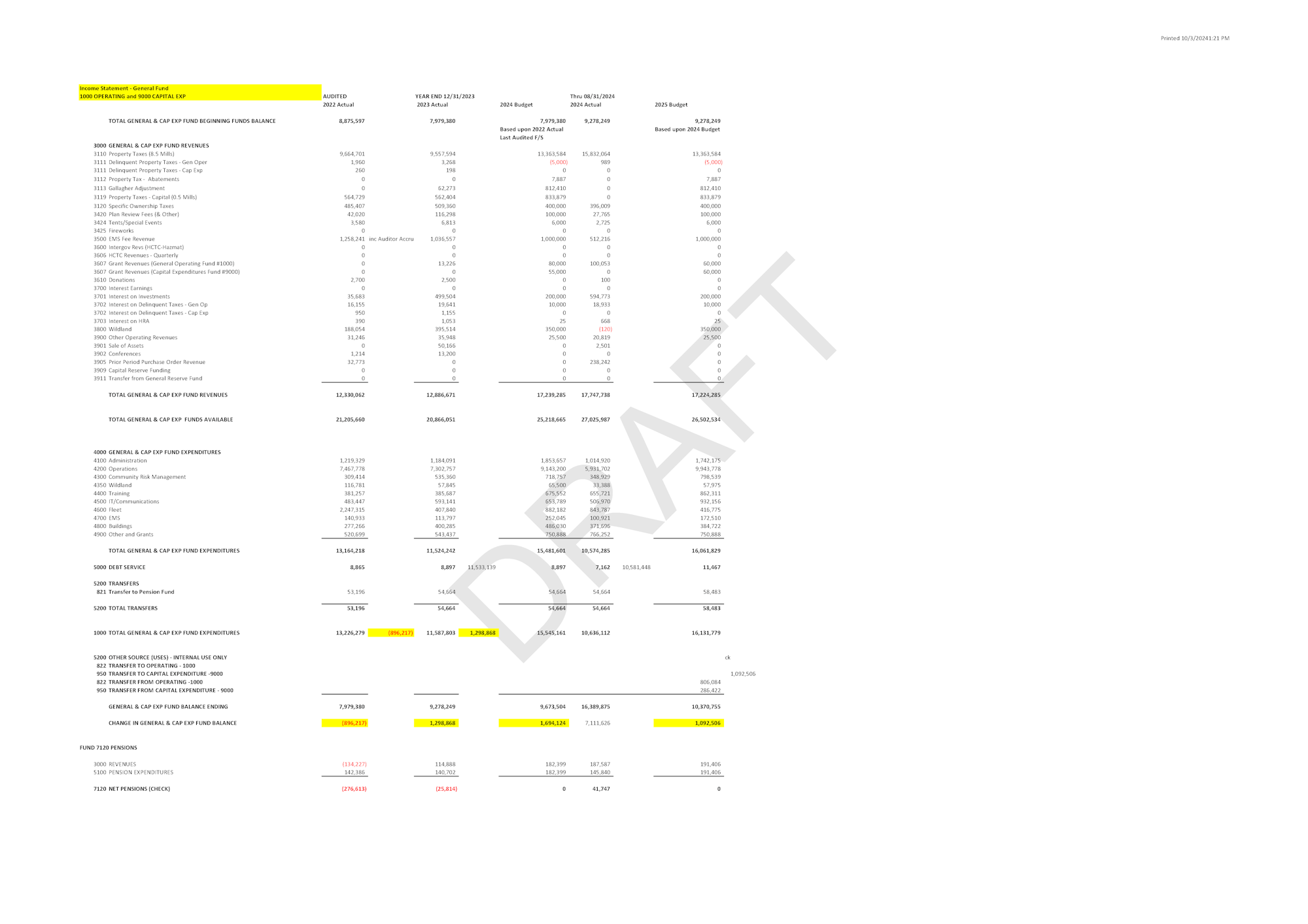 The image shows a detailed financial report or budget with tables of figures and category descriptions.