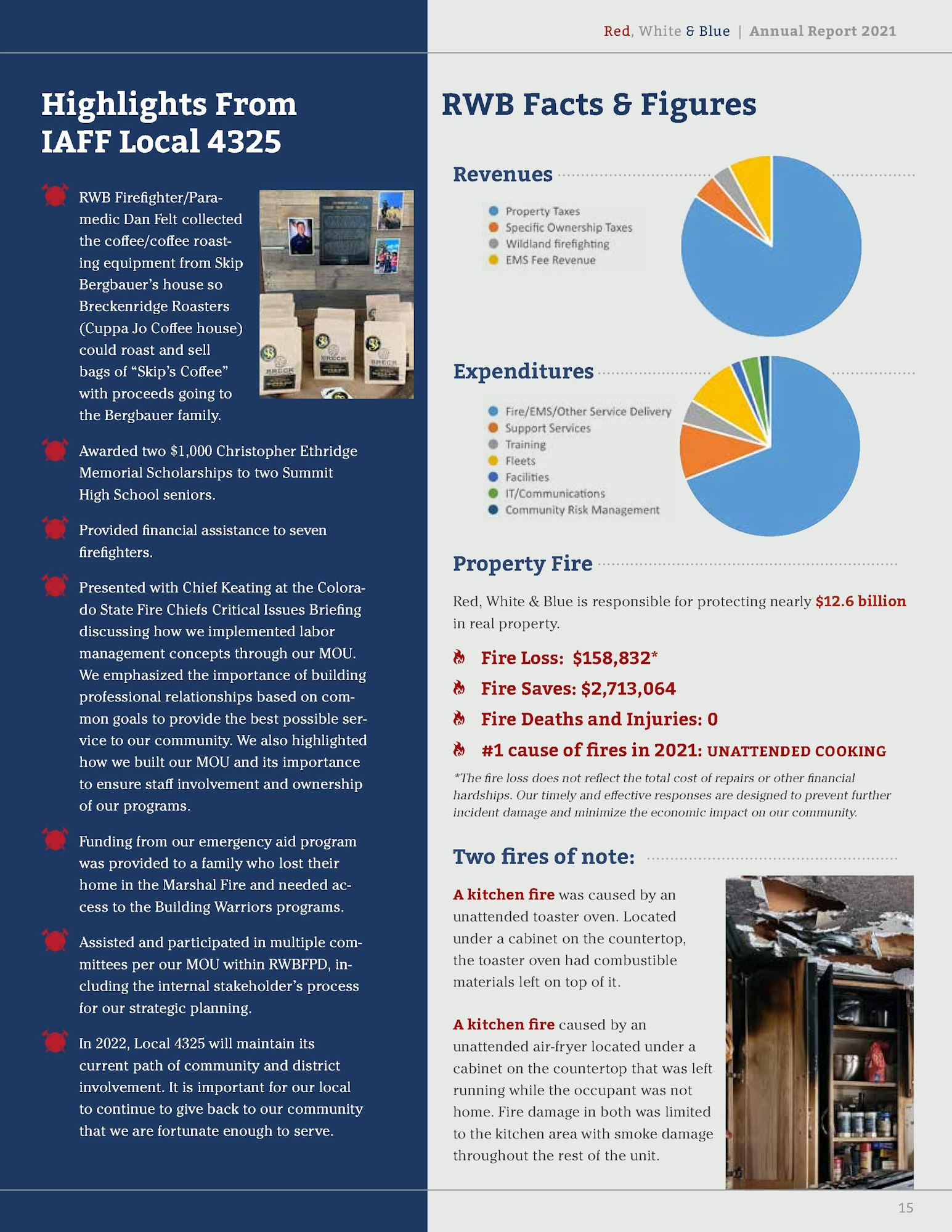 A document page about a fire department's annual report, with sections on IAFF Local highlights, financial figures, property fire statistics, and noted fire incidents.