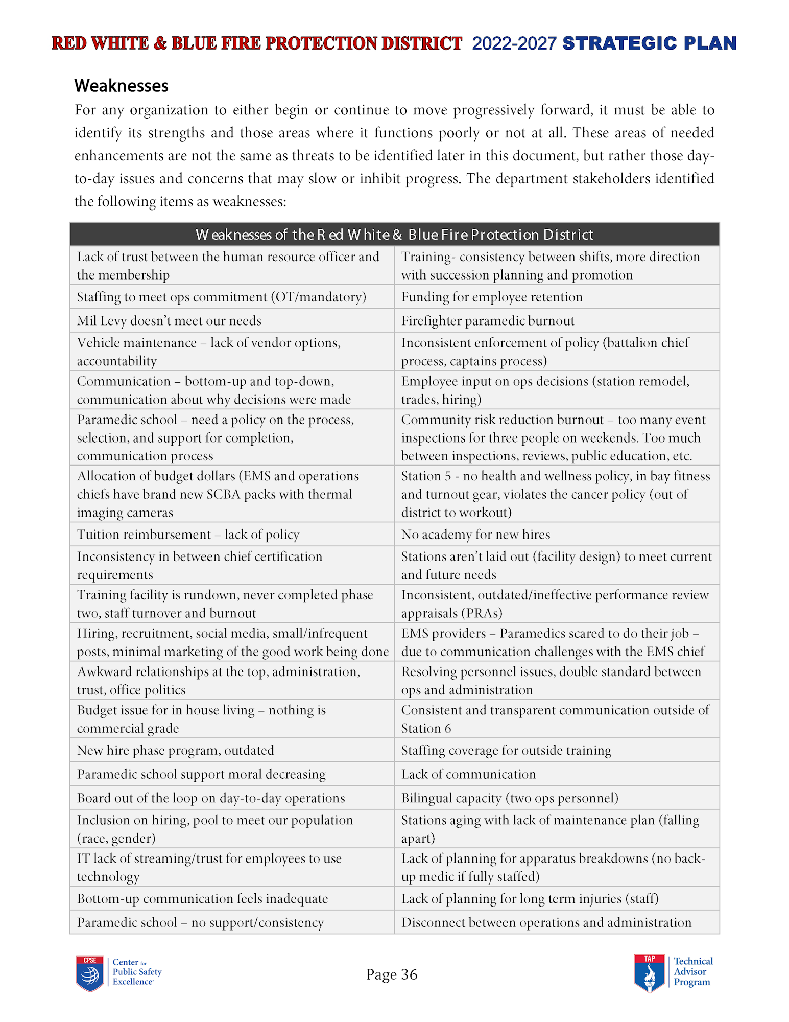 A document page listing weaknesses in the strategic plan of the Red White & Blue Fire Protection District for 2022-2027.