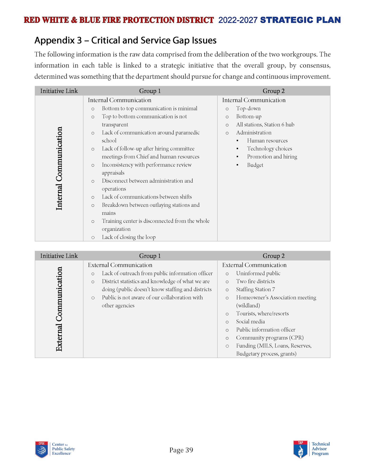 A document detailing internal and external communication gap issues for a fire protection district’s strategic plan.