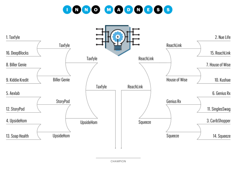 Bracket