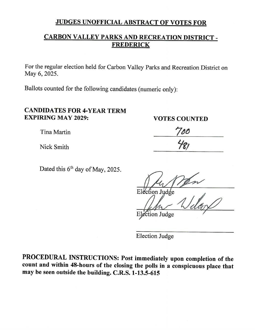 Election results for Carbon Valley Parks, May 2025. Tina Martin: 700 votes, Nick Smith: 481 votes.