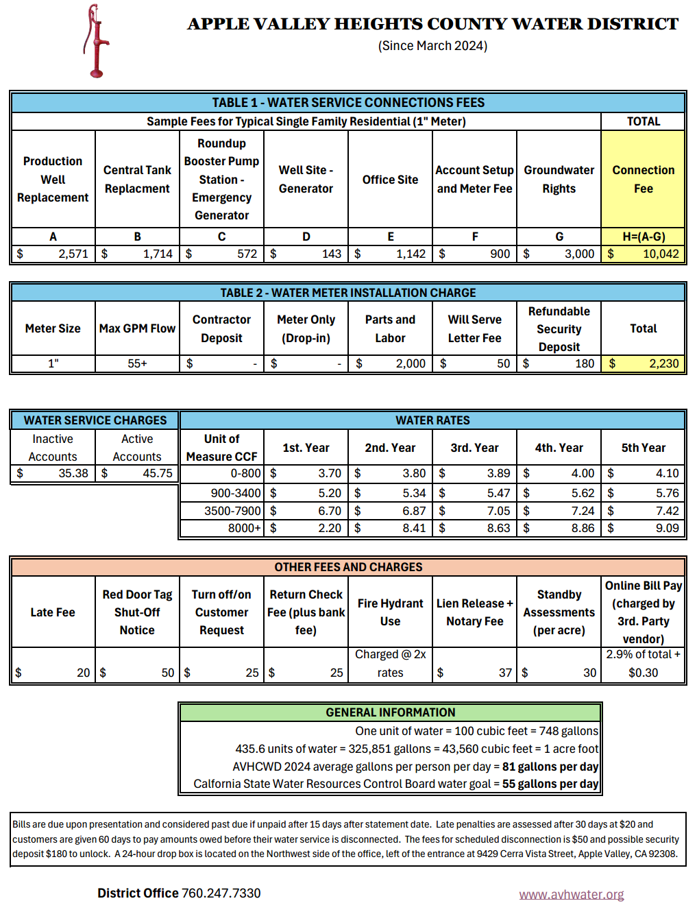 Document showing various fees and charges for water service by Apple Valley Heights County Water District, including connection fees and meter charges.