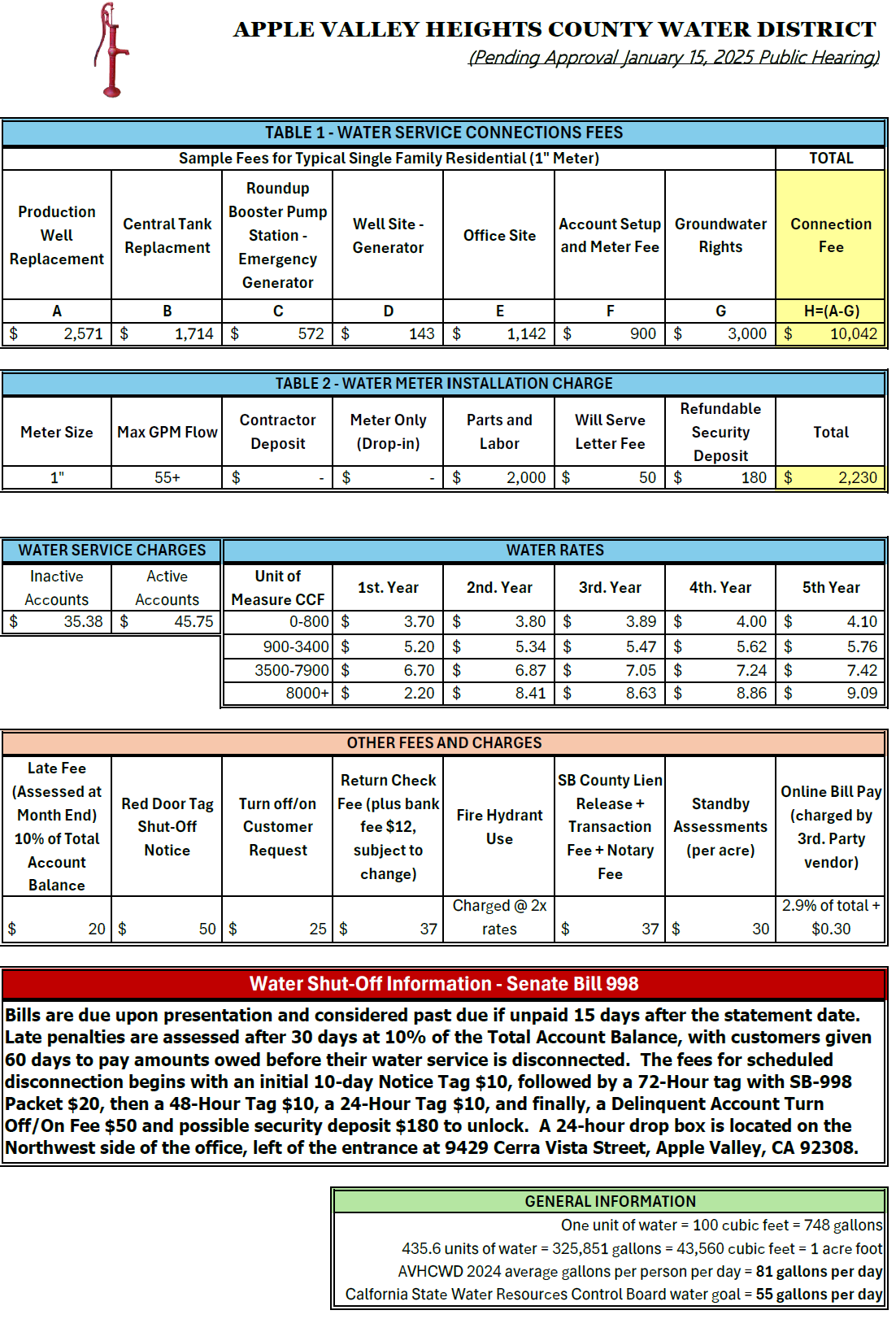 Water district fees and rates schedule, including connection fees, meter installation, service charges, and shut-off information.