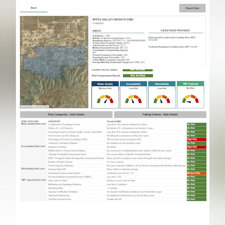 Water system risk assessment chart showing medium risk for water quality and low risk for accessibility and affordability.