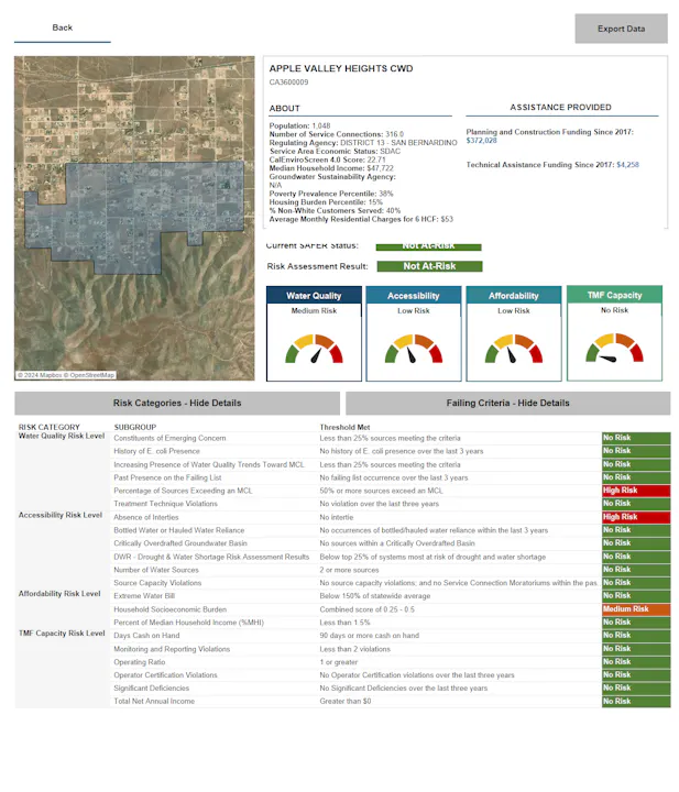 Water system risk assessment chart showing medium risk for water quality and low risk for accessibility and affordability.