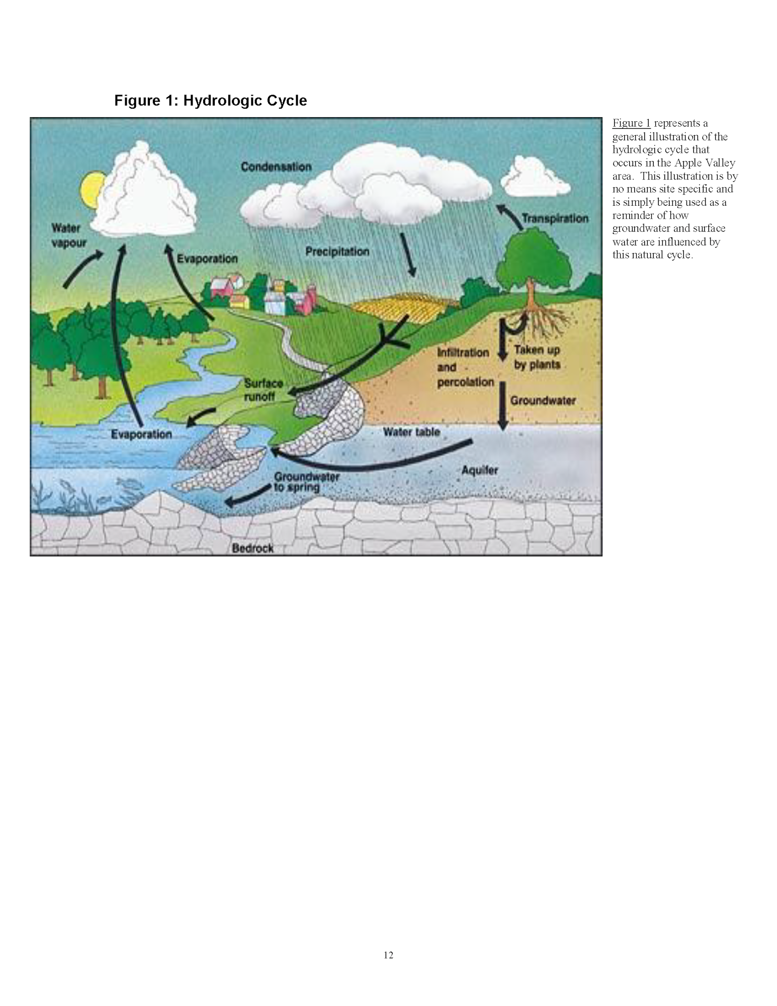 Cwd Light Source Source Water Protection Plan - Apple Valley Heights County Water District