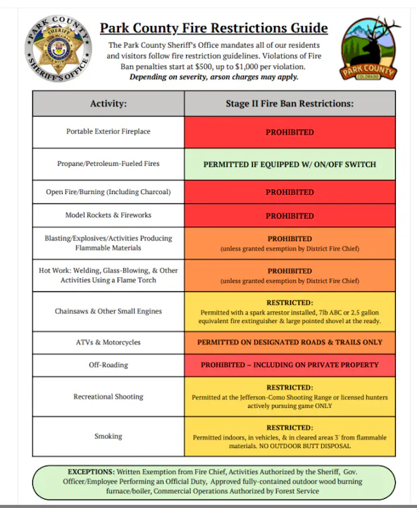 The image outlines fire restrictions in Park County, detailing activities prohibited, permitted with conditions, and restrictions under Stage II Fire Ban.