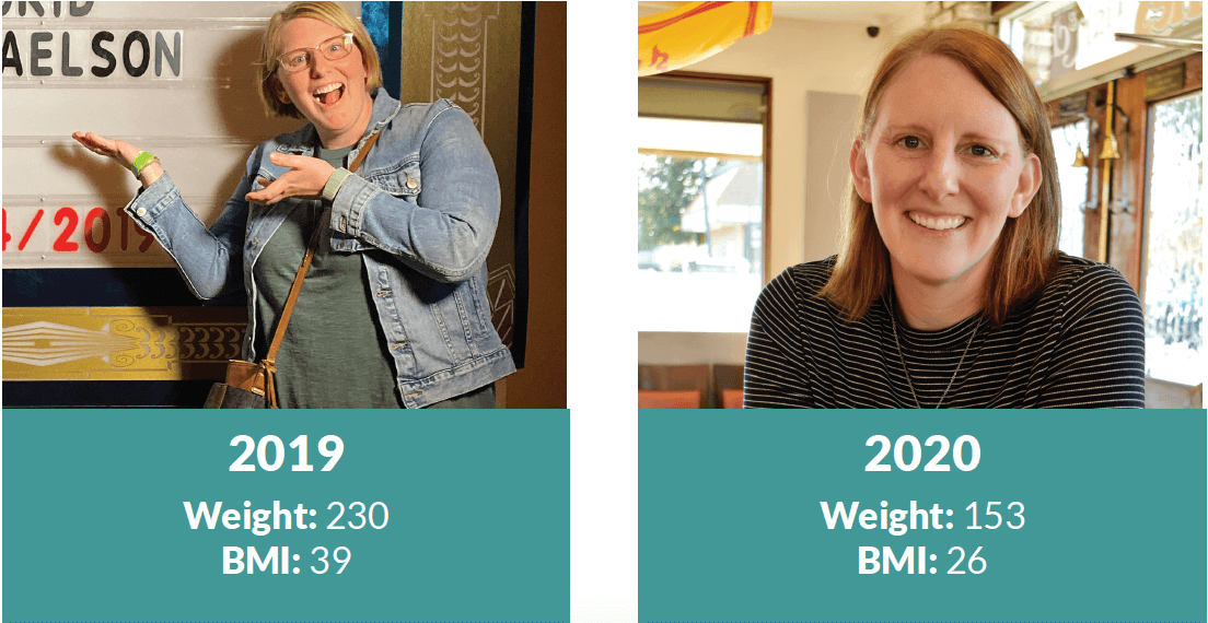 The image compares two years: 2019 with a weight of 230 lbs and BMI 39, and 2020 with a weight of 153 lbs and BMI 26.
