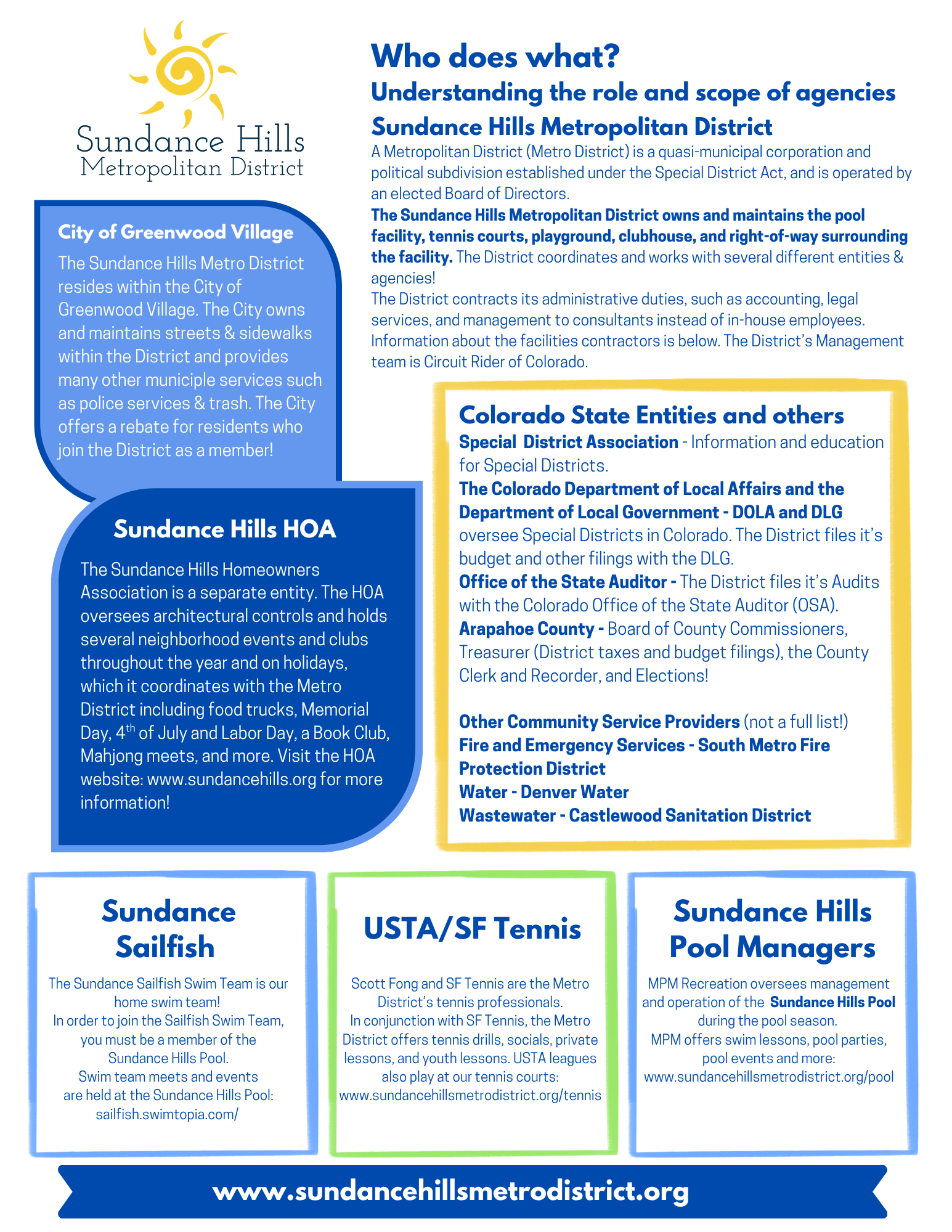 The image outlines the roles of the Sundance Hills Metropolitan District, including management of facilities and community services.