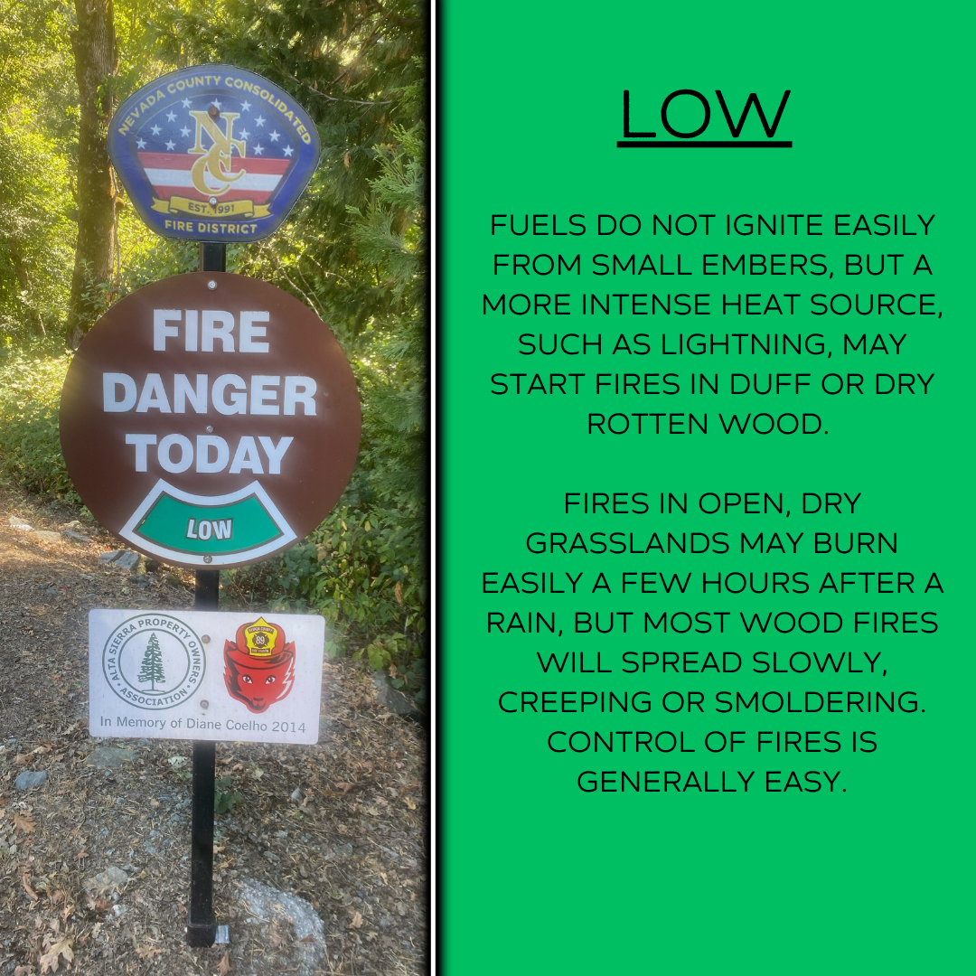A sign indicating low fire danger, explaining that fuels ignite slowly and fires in grasslands may burn easily after rain.