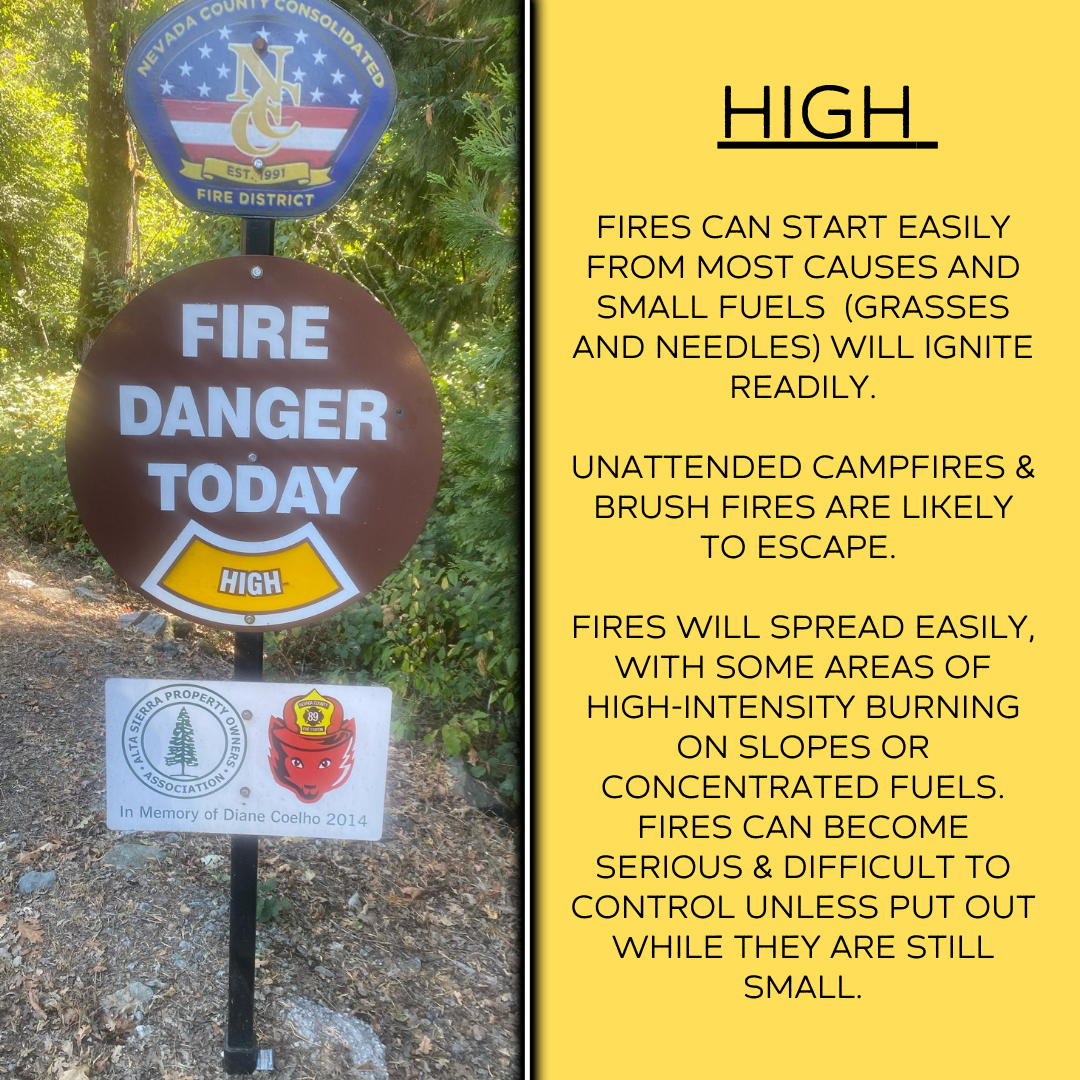 The image displays a fire danger sign indicating a "HIGH" risk, warning about easy fire ignition and potential spread.