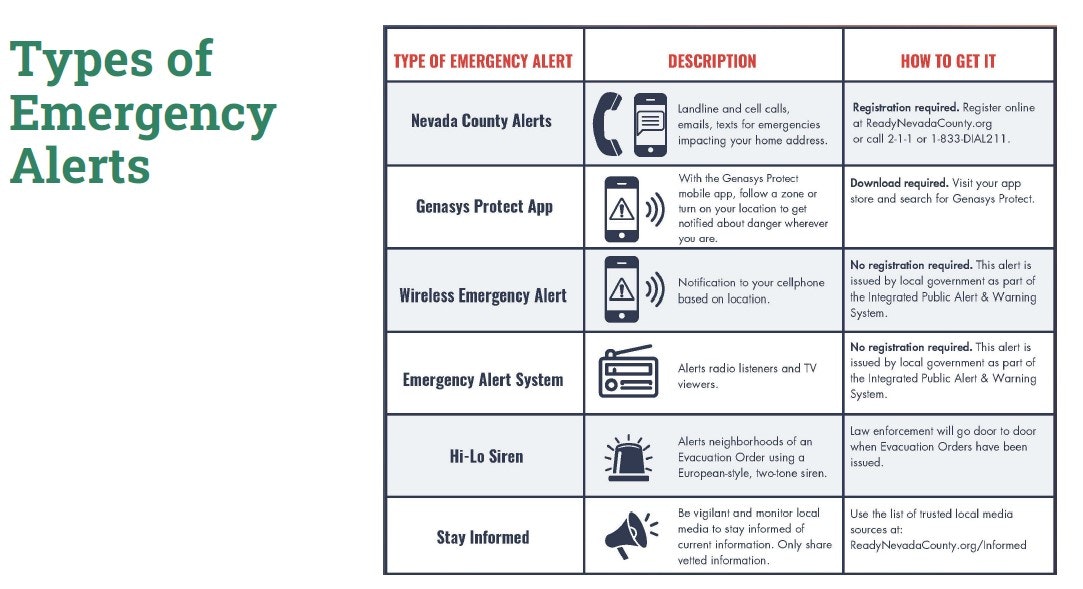 The image lists types of emergency alerts in Nevada County, including descriptions and how to access them.