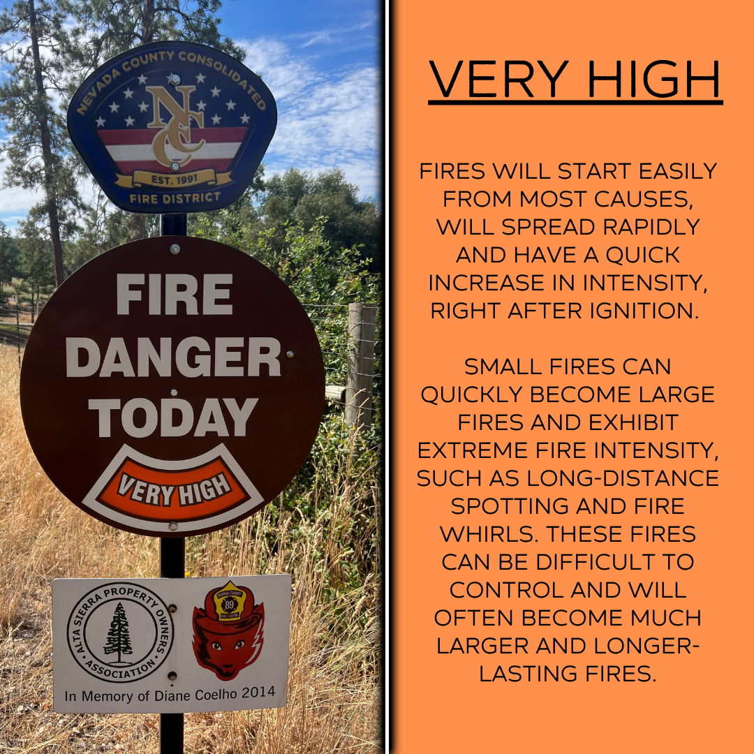 The image warns of "Very High" fire danger, explaining how easily fires can start and escalate. Cautions against small fires becoming large.