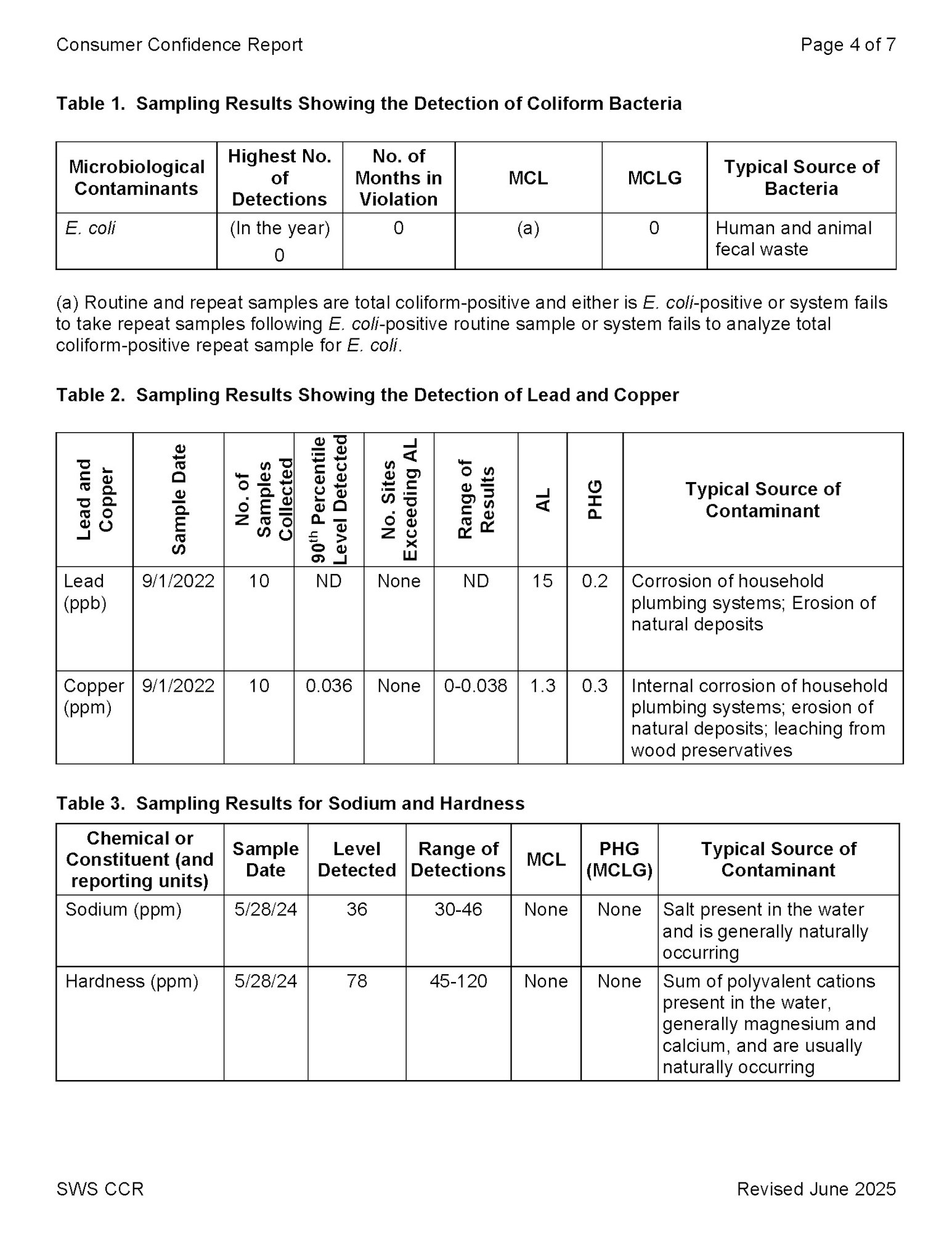 Consumer Confidence Report tables on contaminants: E. coli, lead, copper, sodium, hardness; testing dates and levels detected.