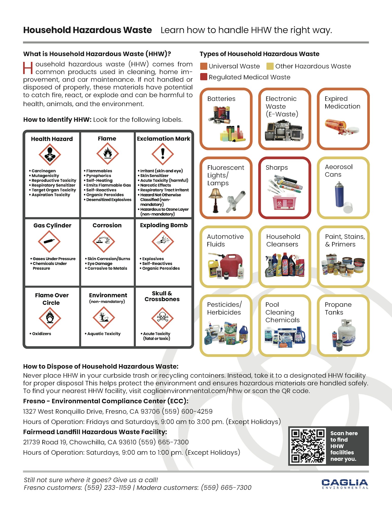 Infographic on household hazardous waste (HHW): types, disposal instructions, safety labels, and facility info for Fresno/Chowchilla.