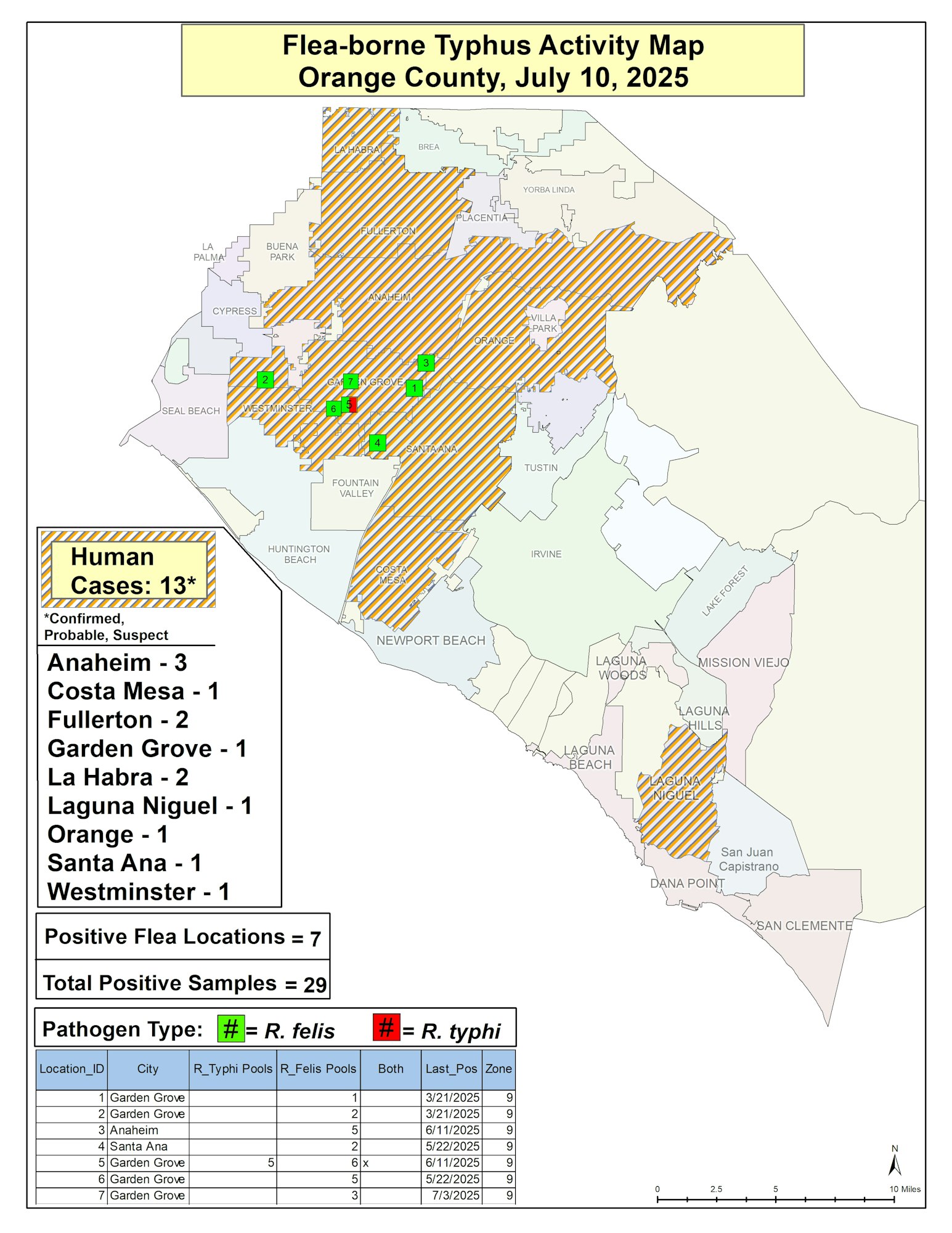 Flea-borne typhus map for Orange County, July 10, 2025: 13 human cases, 7 positive flea locations, 29 samples, pathogens R. felis and R. typhi.