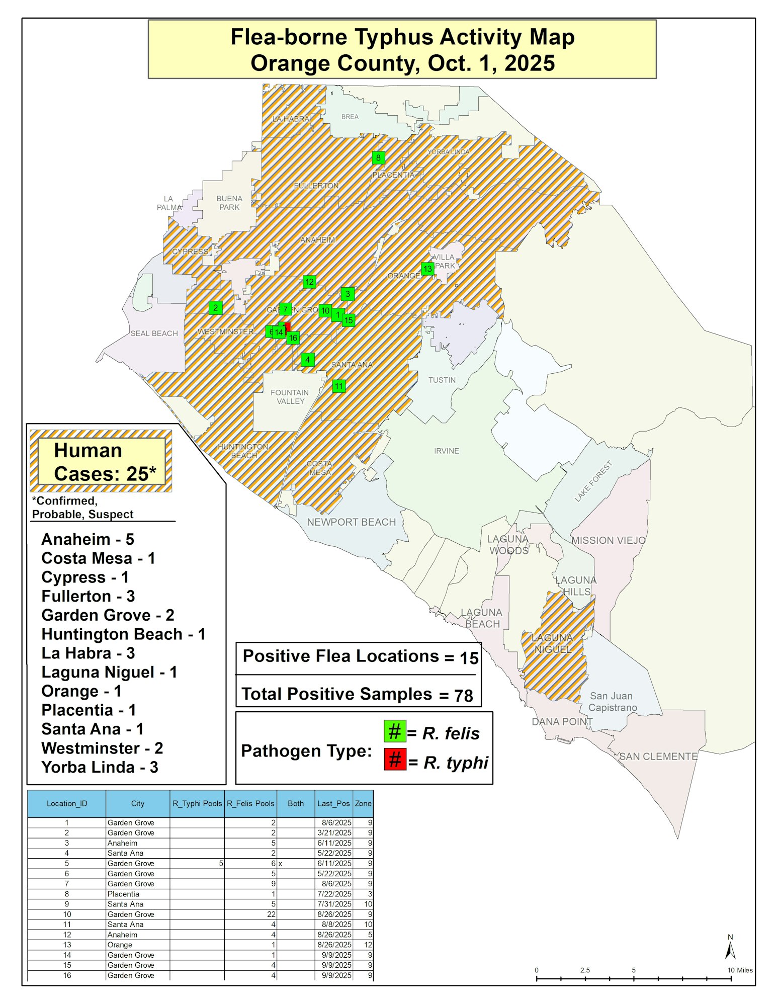 Flea-borne typhus map of Orange County, Oct 1, 2025. 25 human cases. 15 positive flea locations. 78 total samples tested.
