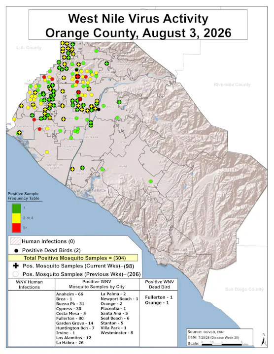 Map showing West Nile Virus activity in Orange County as of August 3, 2026, with mosquito sample data and human infection status.
