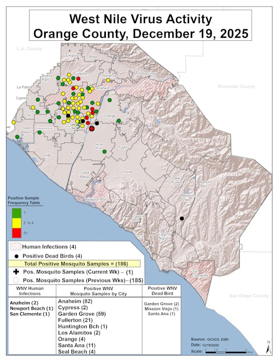 Map showing West Nile Virus activity in Orange County on December 19, 2025, with data on human infections and mosquito sampling.